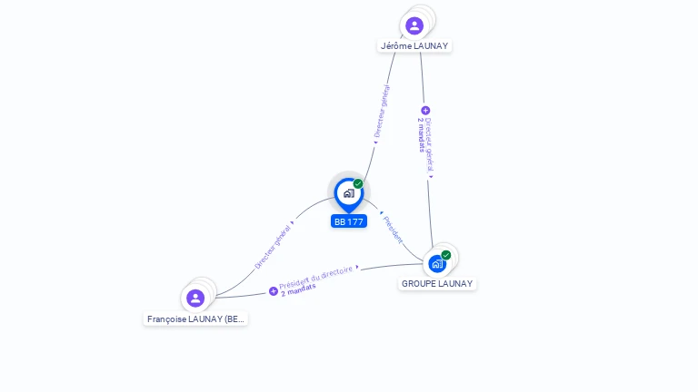 Cartographie gratuite de BB 177