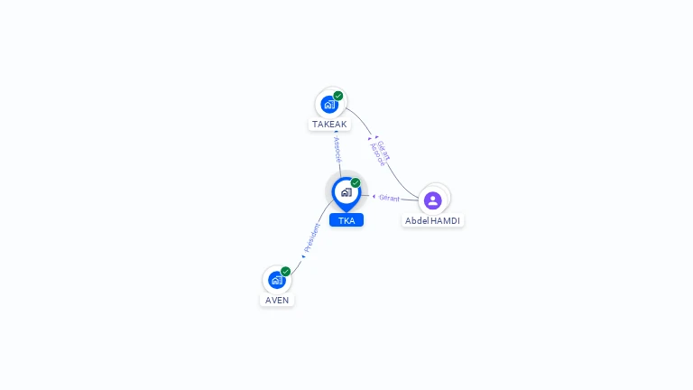 Cartographie gratuite de TKA