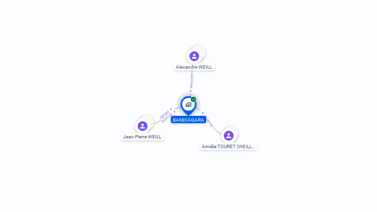Cartographie gratuite de BANDIAGARA