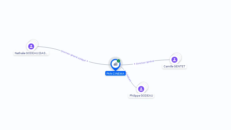 Cartographie gratuite de PAN CINEMA