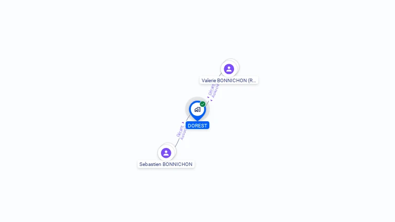 Cartographie gratuite de DOREST