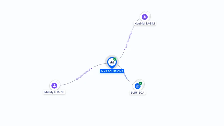 Cartographie gratuite de MKS SOLUTIONS