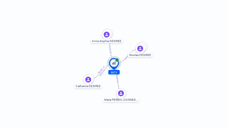Cartographie gratuite de MCV