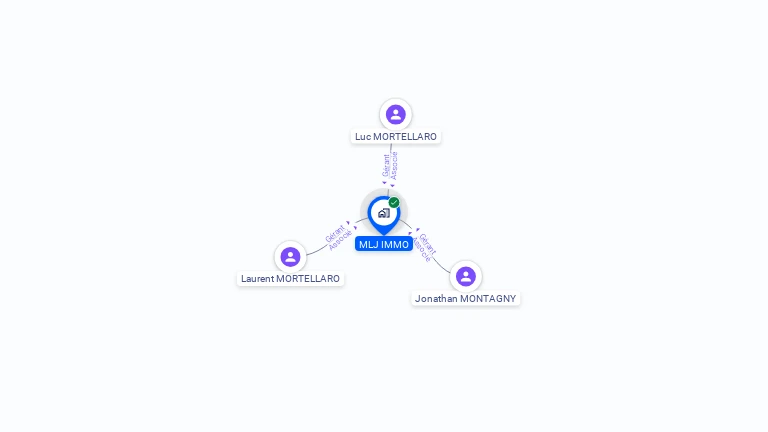 Cartographie gratuite de MLJ IMMO