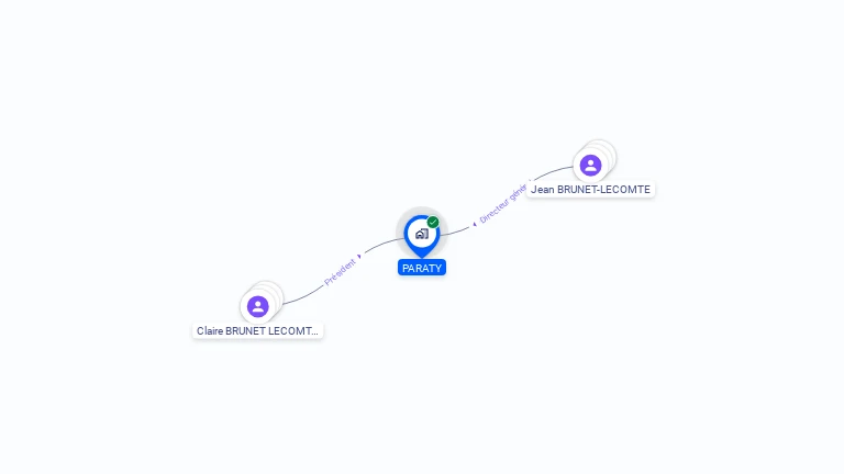 Cartographie gratuite de PARATY