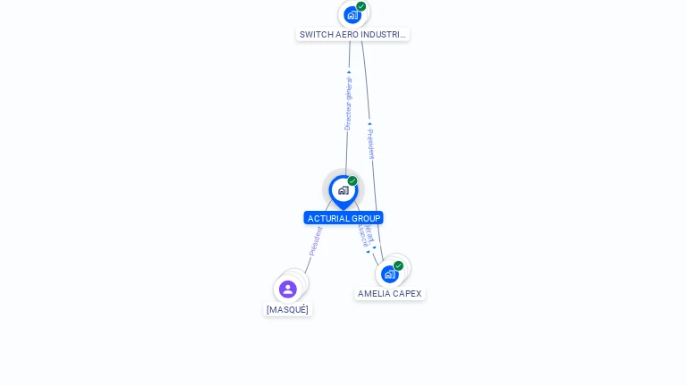 Cartographie gratuite d'ACTURIAL GROUP