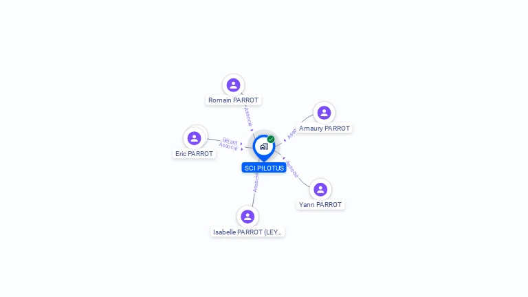 Cartographie gratuite de SCI PILOTUS