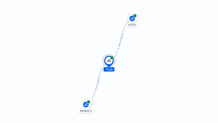 Cartographie gratuite de TOUR