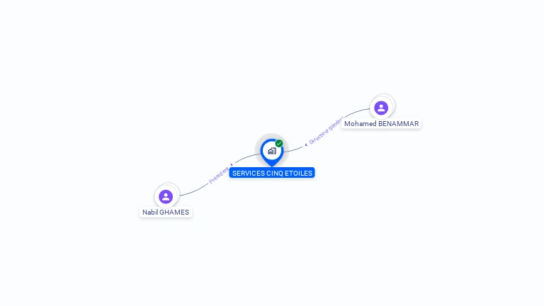 Cartographie gratuite de SERVICES CINQ ETOILES