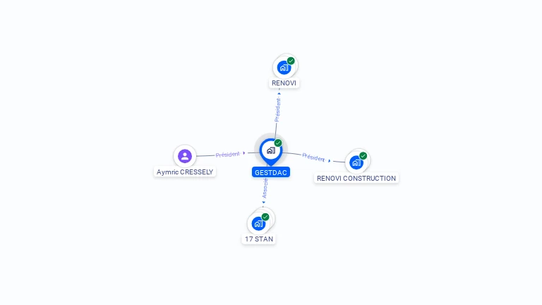 Cartographie gratuite de GESTDAC