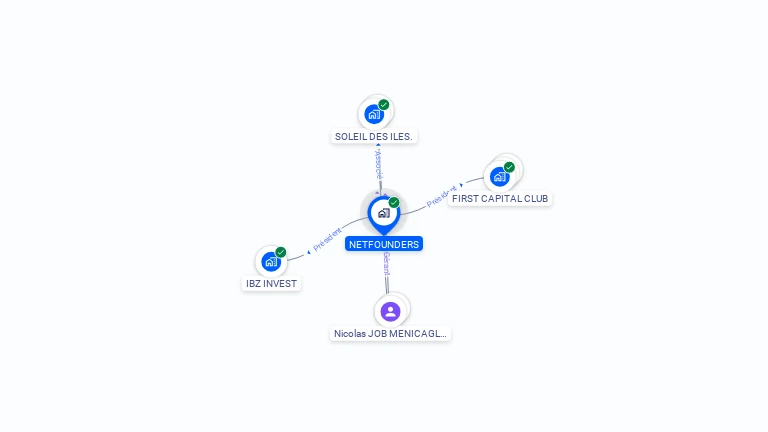 Cartographie gratuite de NETFOUNDERS