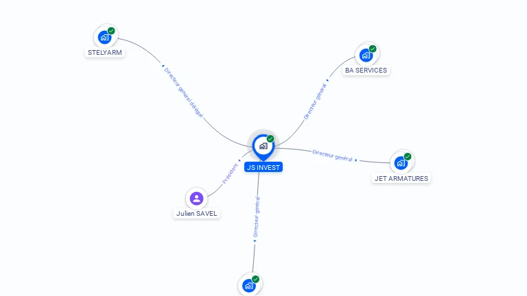 Cartographie gratuite de JS INVEST