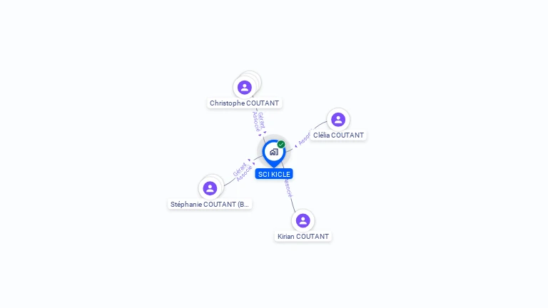 Cartographie gratuite de SCI KICLE
