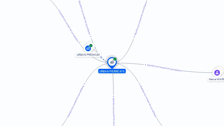 Cartographie gratuite d'URBAN PIERRE N 6