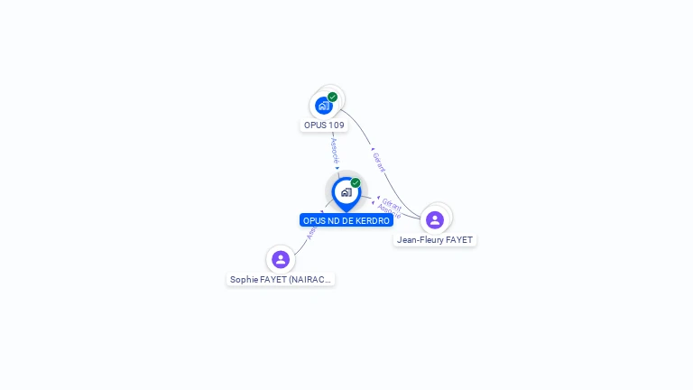 Cartographie gratuite d'OPUS ND DE KERDRO