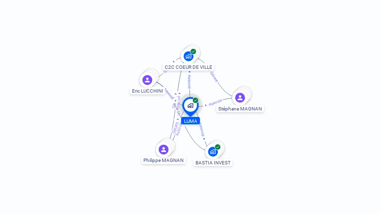 Cartographie gratuite de LUMA