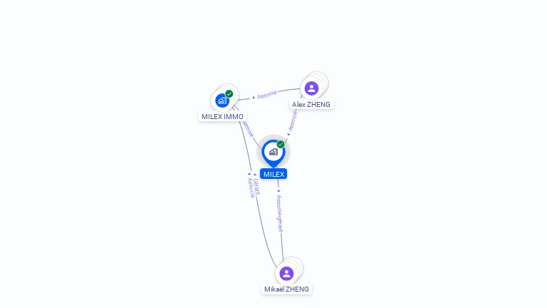 Cartographie gratuite de MILEX