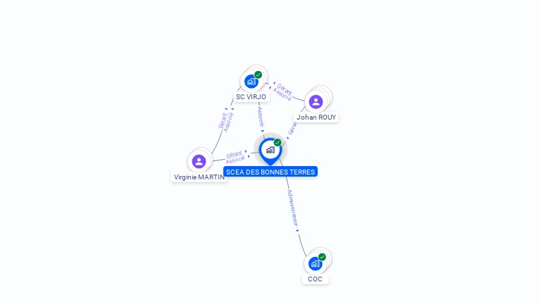 Cartographie gratuite de SCEA DES BONNES TERRES