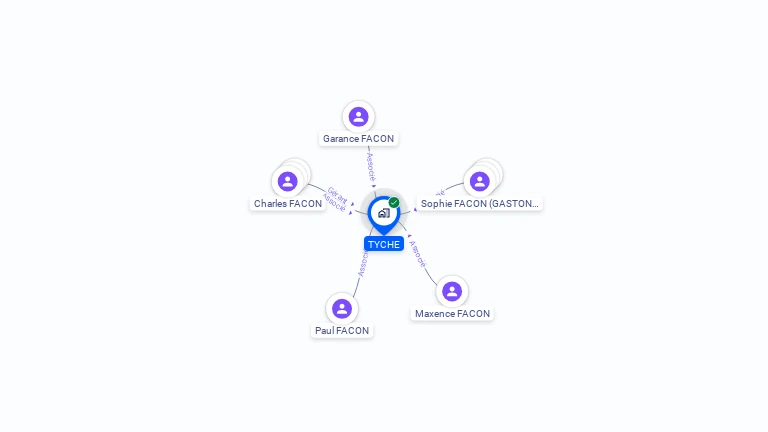 Cartographie gratuite de TYCHE