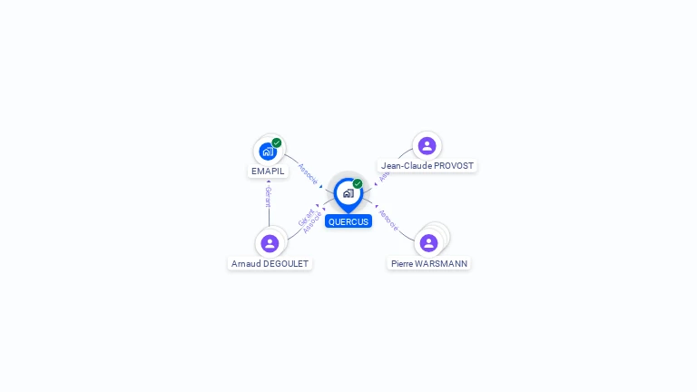 Cartographie gratuite de QUERCUS