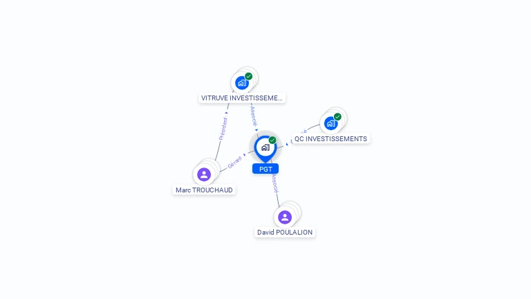 Cartographie gratuite de PGT