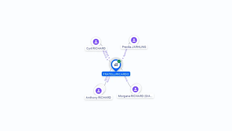 Cartographie gratuite de FRATELLIRICARDO