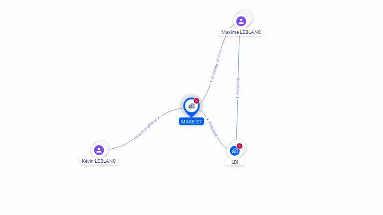 Cartographie gratuite de MAKE 27