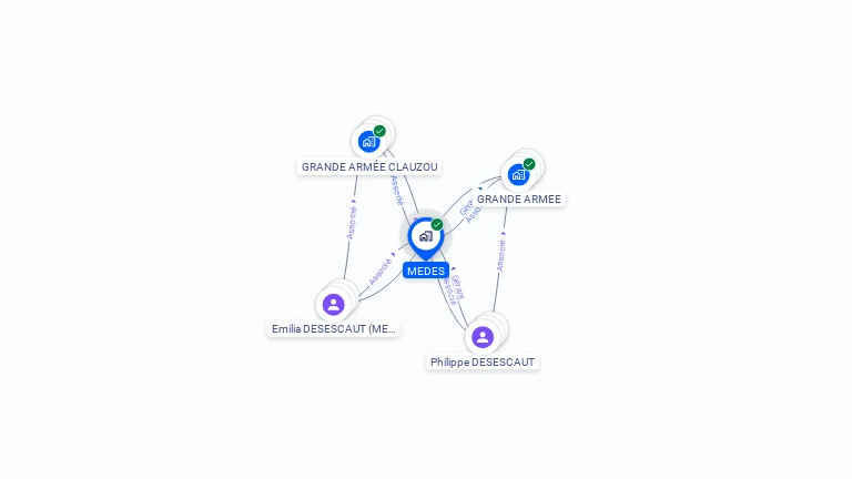Cartographie gratuite de MEDES