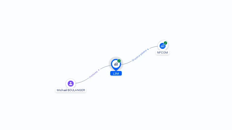 Cartographie gratuite de L3M