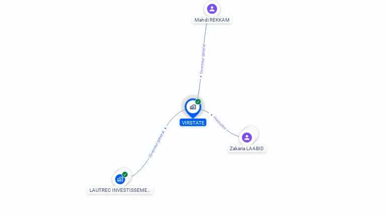 Cartographie gratuite de VIRSTATE