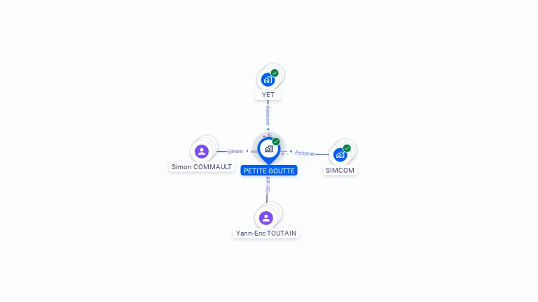 Cartographie gratuite de PETITE GOUTTE