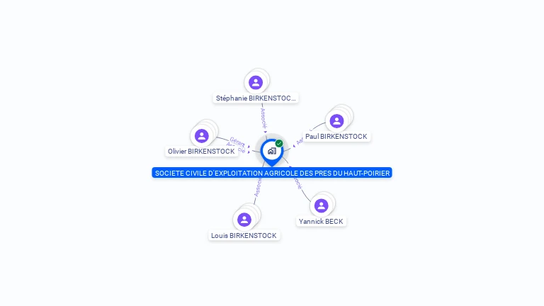 Cartographie gratuite de SOCIETE CIVILE D'EXPLOITATION AGRICOLE DES PRES DU HAUT-POIRIER