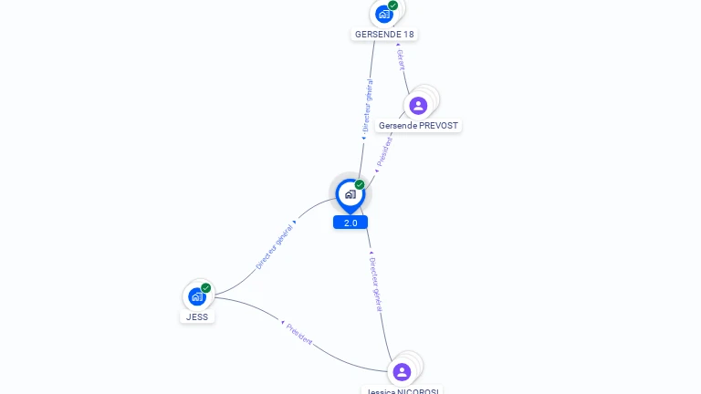 Cartographie gratuite de 2.0
