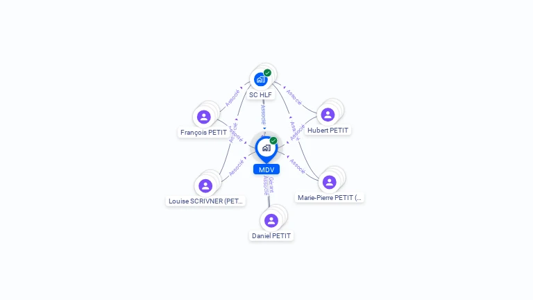 Cartographie gratuite de MDV