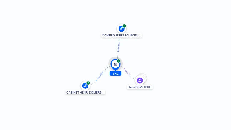 Cartographie gratuite de SH2