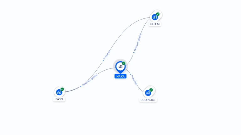 Cartographie gratuite de HAKA