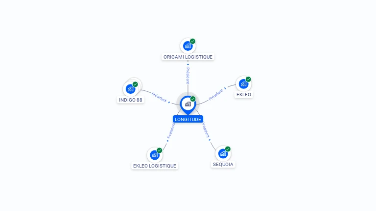 Cartographie gratuite de LONGITUDE