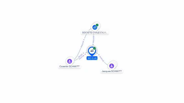 Cartographie gratuite de SCI CJS