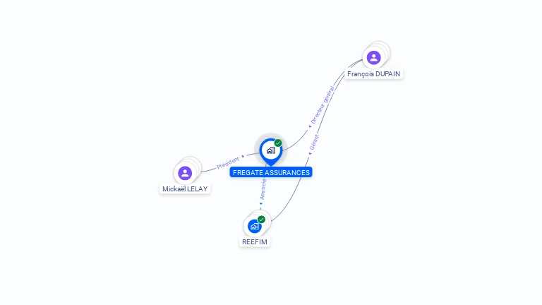 Cartographie gratuite de FREGATE ASSURANCES