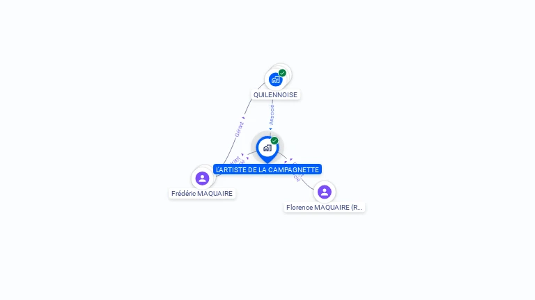 Cartographie gratuite de L'ARTISTE DE LA CAMPAGNETTE