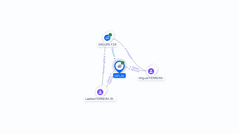Cartographie gratuite de MFL50