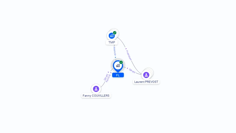 Cartographie gratuite de FL