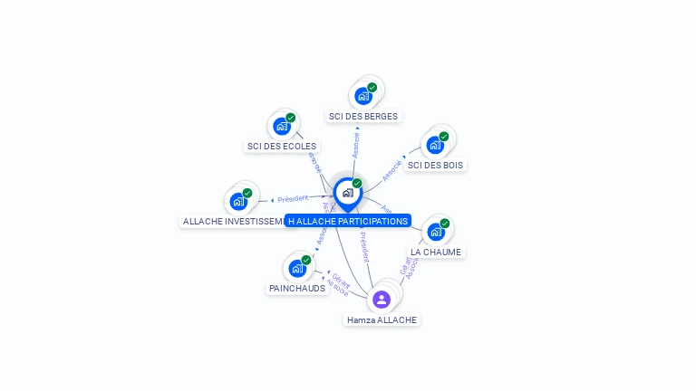 Cartographie gratuite de H ALLACHE PARTICIPATIONS