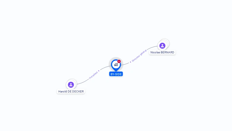Cartographie gratuite de BY-SIDE