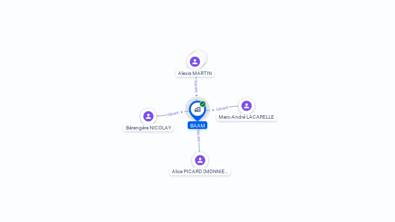 Cartographie gratuite de BAAM