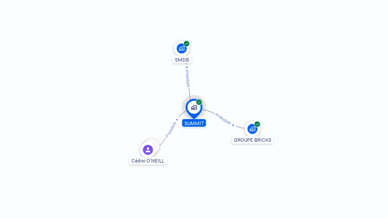 Cartographie gratuite de SUMMIT