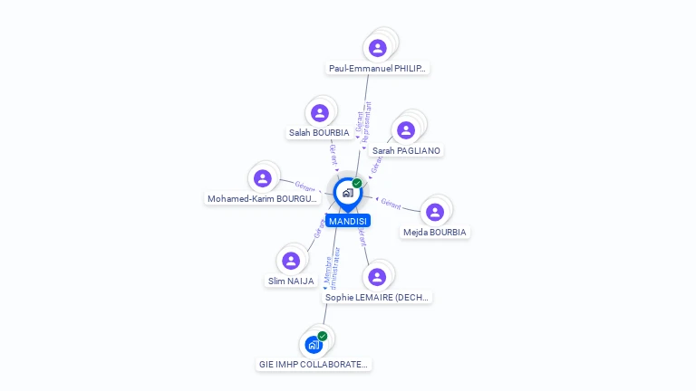 Cartographie gratuite de MANDISI