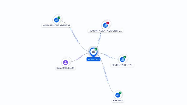 Cartographie gratuite de HOLD DAN