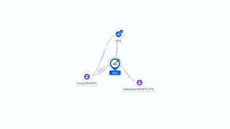 Cartographie gratuite de MAI