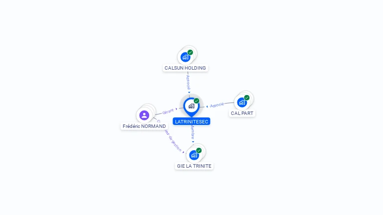Cartographie gratuite de LATRINITESEC